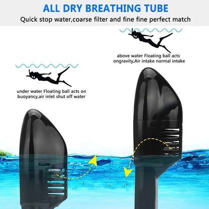 Elite 180° Panoramic Snorkel System